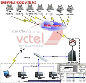 03 Modem Fax 03 phần mềm Fax server 3 Modem Fax 3 phần mềm Fax server 01 dịch vụ cài đặt cho 35 người sử dụng đồng thời